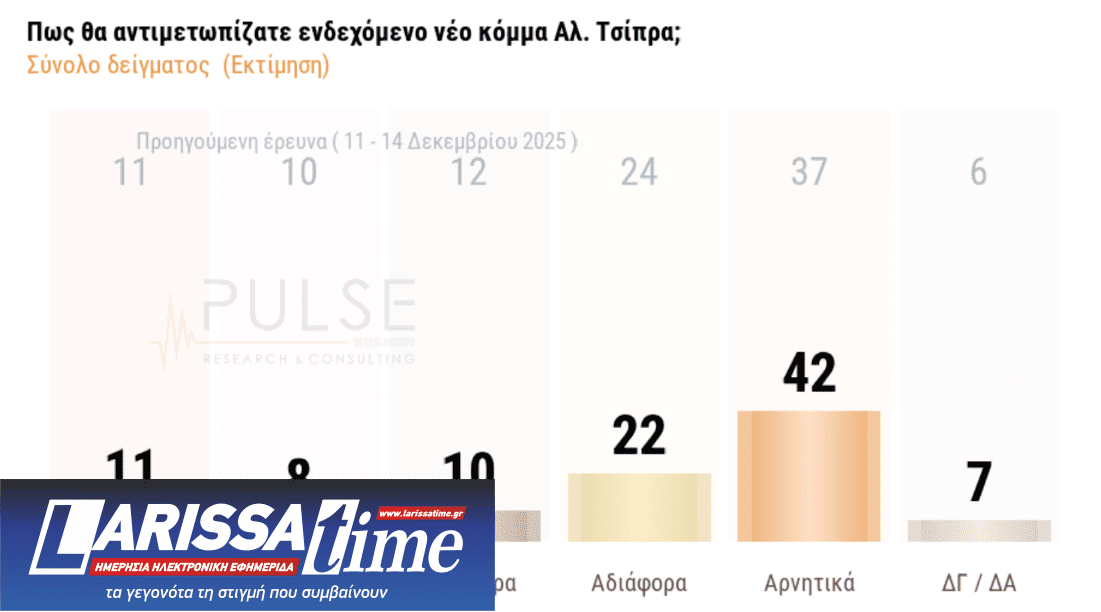 Δημοσκόπηση: Ποιοι ψηφοφόροι βλέπουν θετικά το «κόμμα Καρυστιανού»-2